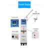 Buy cheap Top quality ablation and coagulation CO2 fractional laser machine for the treatment of skin furrows from wholesalers