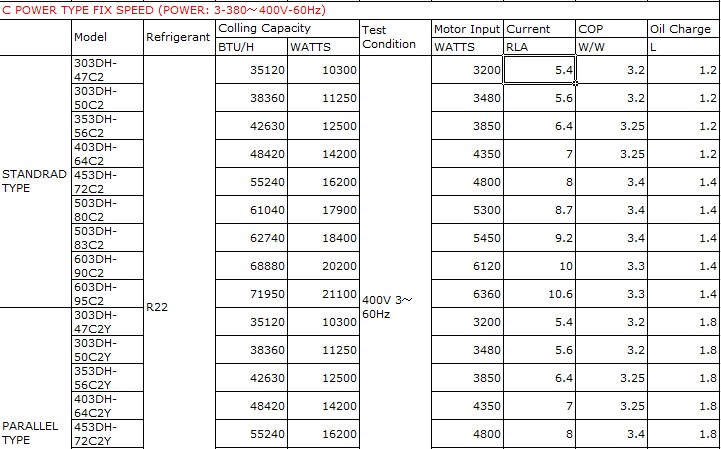 R410A Hitachi Scroll Compressor , hermetic refrigeration compressor E605DH-59D2YG with 60020BTU / H