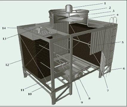 Buy cheap YANYE MODEL from wholesalers