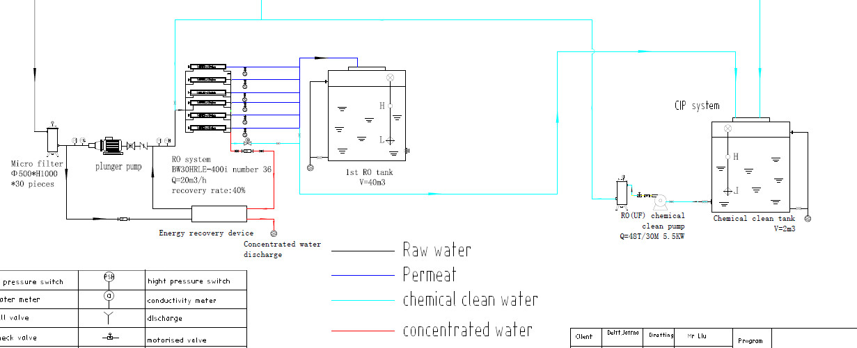 700m3 Per Day Seawater Desalination Plant To Supply Drinking Water
