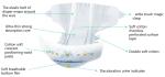 cheap Disposable Baby Diaper nappies good quality wholesale private label baby