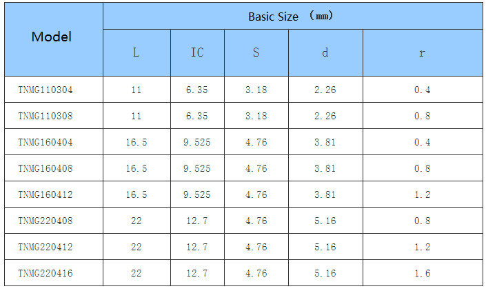 Car Processing- Common Type- negative- TN - CNC Insert