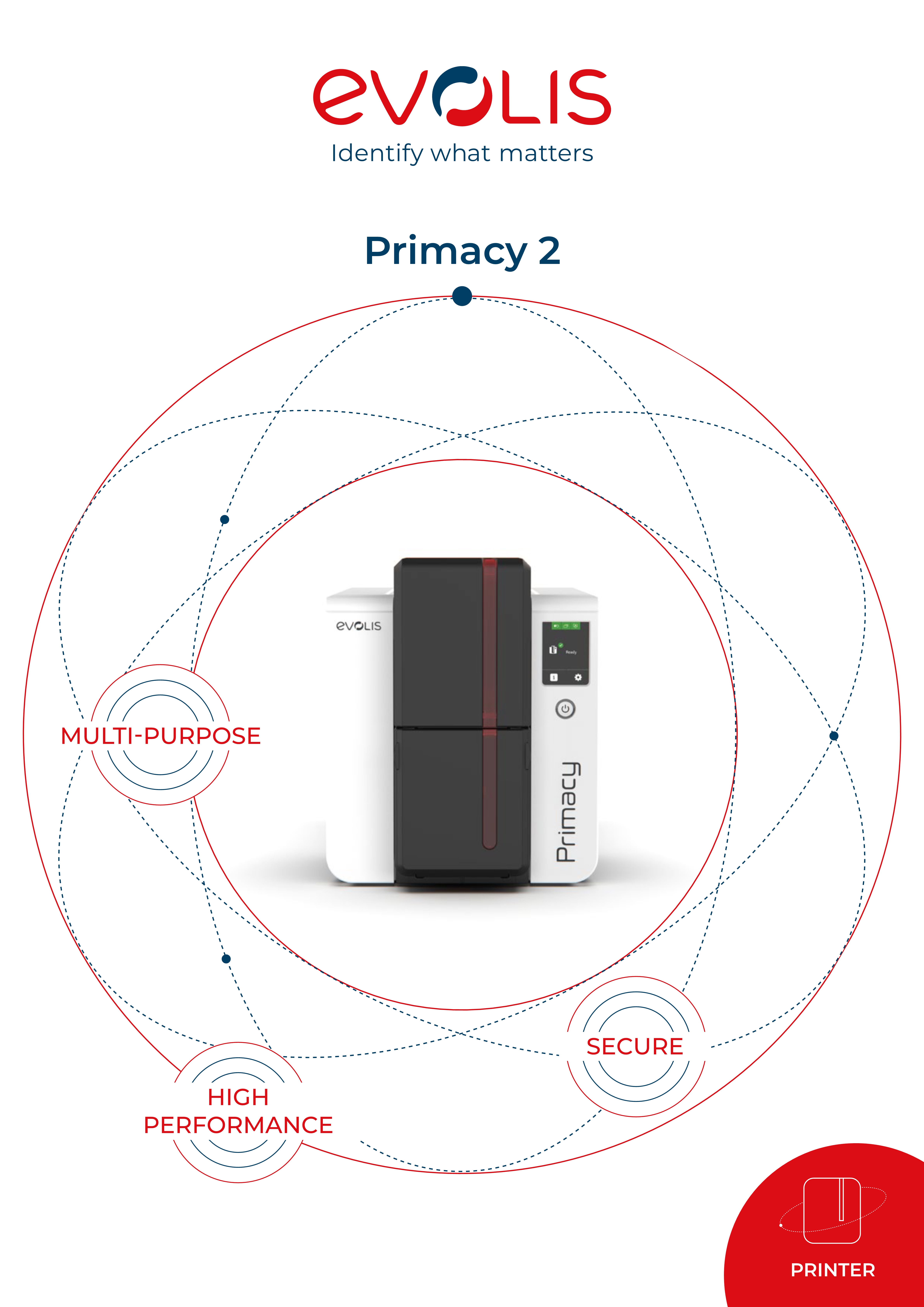 Evolis Primacy NFC Business Plastic PVC ID Card Printers Sublimation Printer Machine