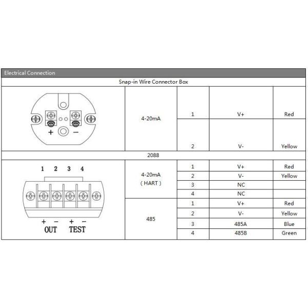 HIGH temperature Sanitary chuck connected to pressure transmitter