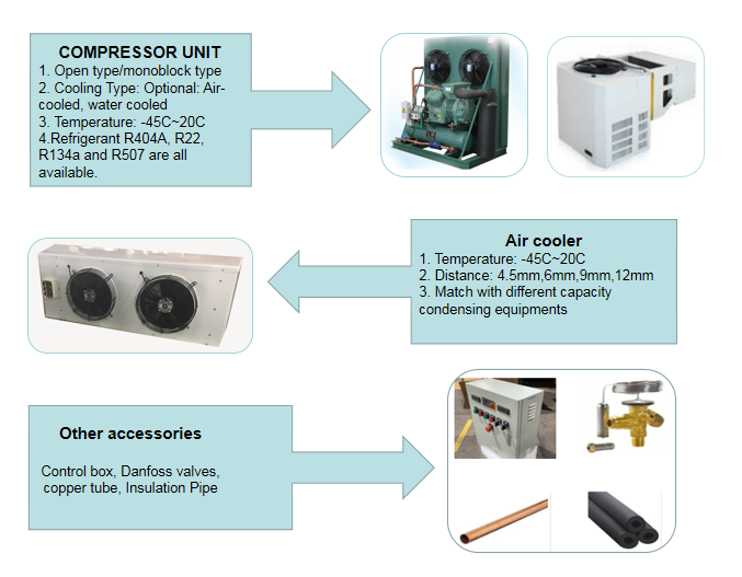 High-quality cold storage for the storage of frozen meat and seafood