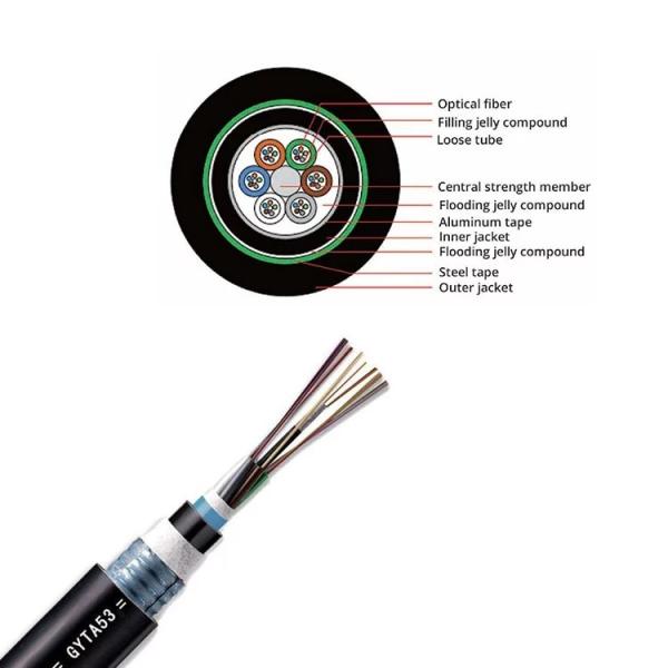 GYTA/GYTS53 Stranded Steel Wire 288 Core with single mode Bulk Outdoor Fiber