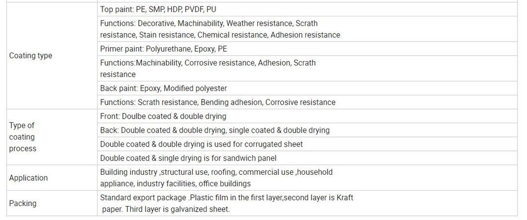 Factory Direct Selling Price BV Certificated Factory Price SGCC Sgcd Dx51d Dx52D 0.12-2.0mm PPGI Steel Coil with Excellent Quality and Competitive Price