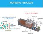 Integrated wastewater treatment equipment industrial sewage treatment equipment
