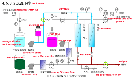 Cross Filter Hollow Fiber 4'' 6'' 8'' 10'' Ultrafiltration Membrane
