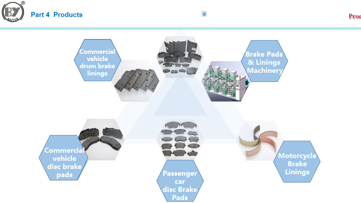 Rear Brake Pad 0.35~0.45 Friction Coefficient For Common Cars / SUV Cars