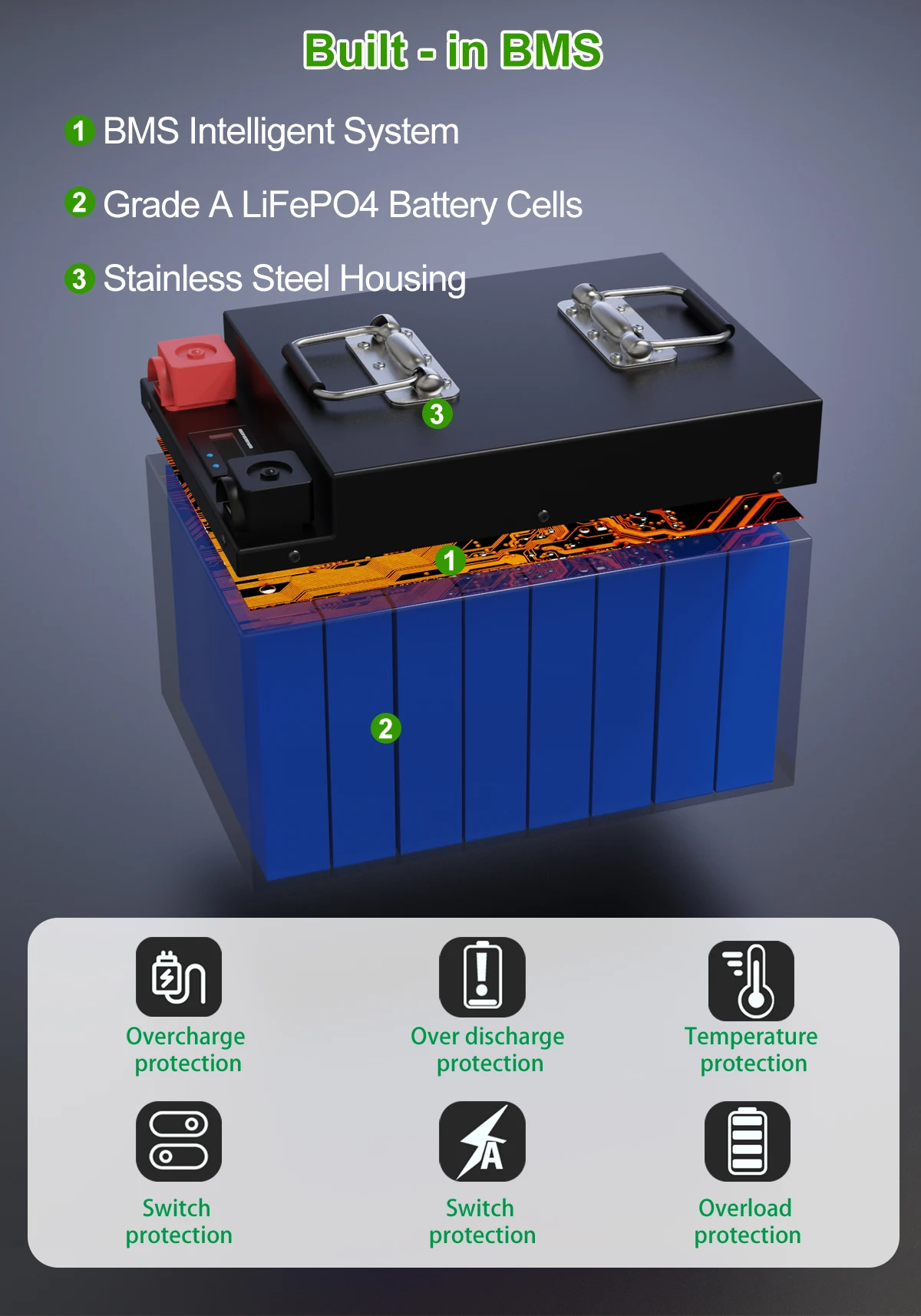 12V 360Ah 280AH LiFePO4 Battery Pack 12.8V 4608Wh Rechargeable RV Car Battery 4000+ Deep Cycles