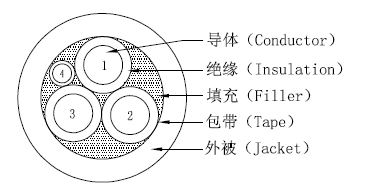 US UL certified charging cable