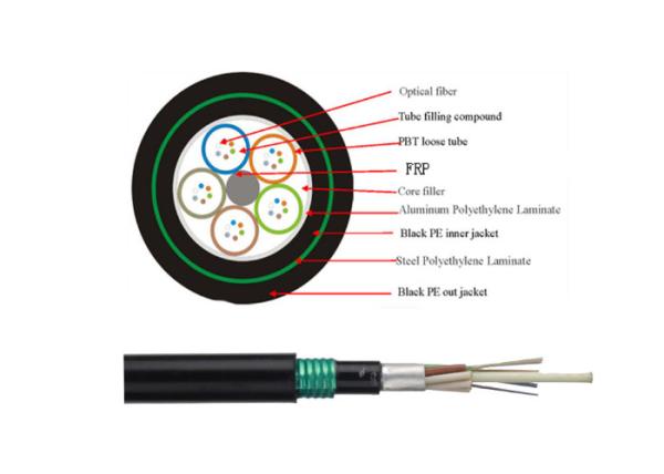 Non - Metallic FRP 2-288C GYFTA53 Outdoor Fiber Optic Cable With Multi Tube