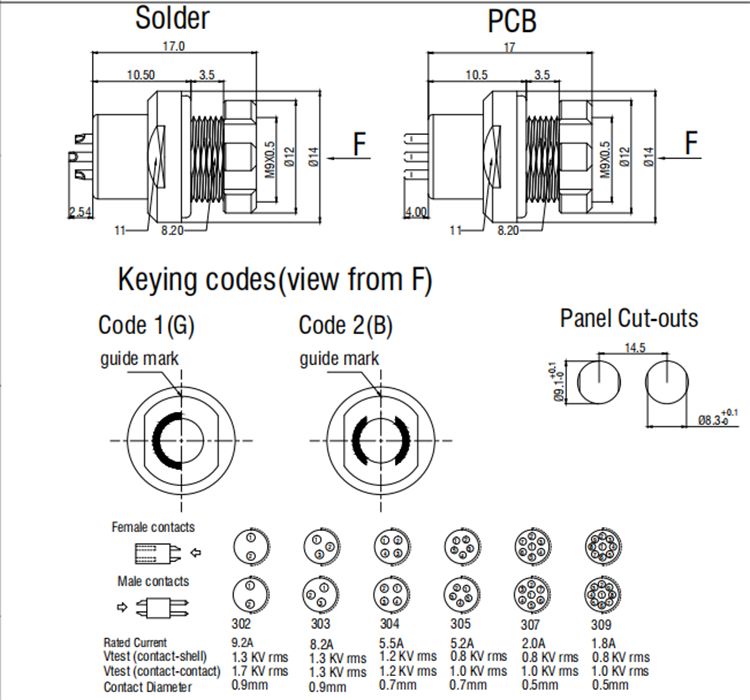 Waterproof Medical Device Connector SRD.ZGG 19 Pin Circular Connector IP50