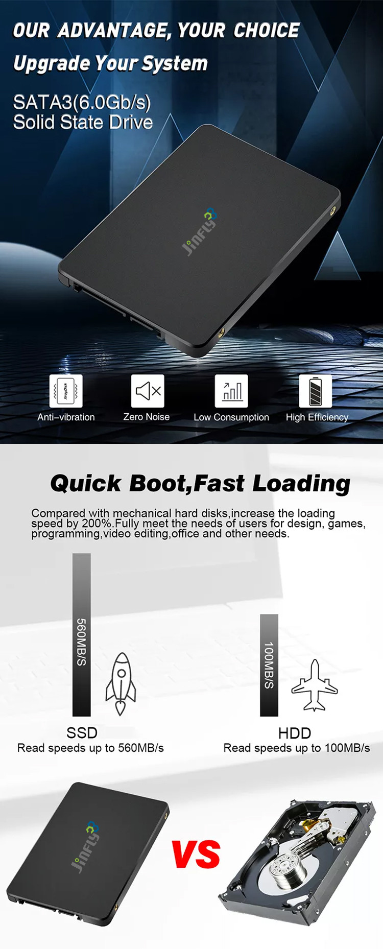 Data Encryption 2.5 Inch SATA3 SSD Up To 75K IOPS Random Write Speed