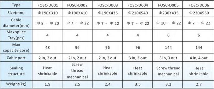 24 Core ABS Airproof Dome Joint Fiber Optical Closure For Network System