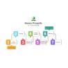 Buy cheap Honey Propolis Purification Wiped Film Evaporator Short Path Vacuum Distillation from wholesalers