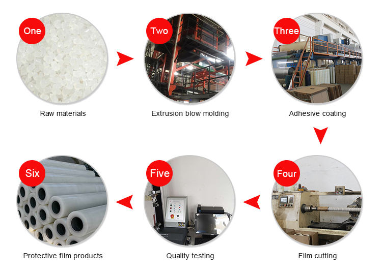 Strong Adhesion And High Peel Strength Carpet Protective Film With Water Based Acrylic Glue
