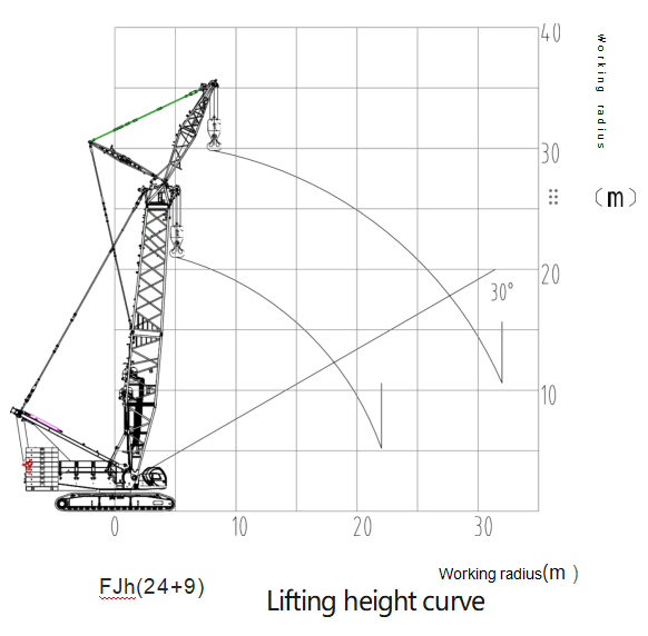 Energy Saving 400T Crawler Crane Sany 1.2 Km/H Travel Speed
