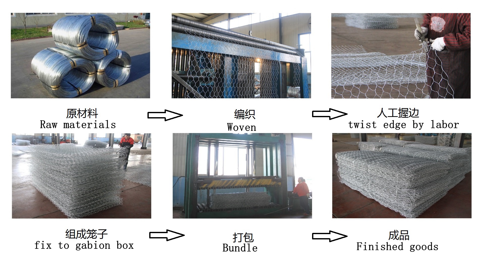 Galvanzied 1.0m Height Pvc Coated Gabion Box Wire Strong Flexibility Woven