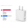 Buy cheap Portable US Plug Universal Single Port Travel USB Wall Charger 5V 2.1A For Mobile Phone from wholesalers