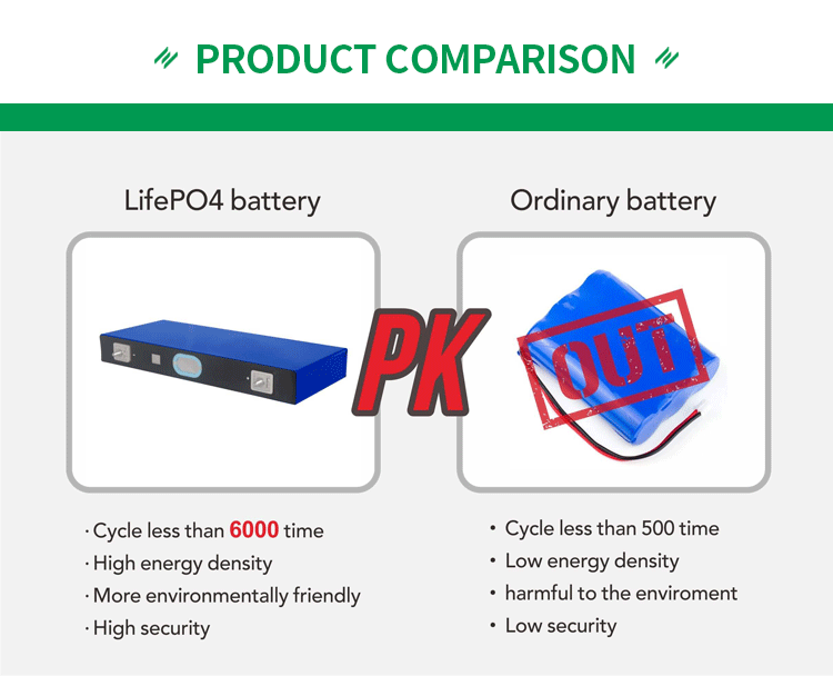 3.7v 218ah Deep Cycle Lithium Battery Cells For Solar Storage System