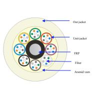 Buy cheap Micro Bundle Aramid Yarn SM 24C 48C 96C Fiber Optic Cable product