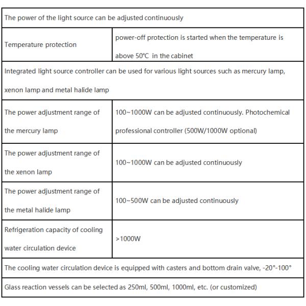 BAXIT Photoreactor Supplier High Pressure Photochemical Reaction Apparatus