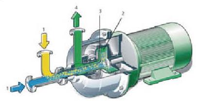 Buy cheap Capacity 80 - 180T/D centrifugal transfer pump mixer mainly consists of drum from wholesalers