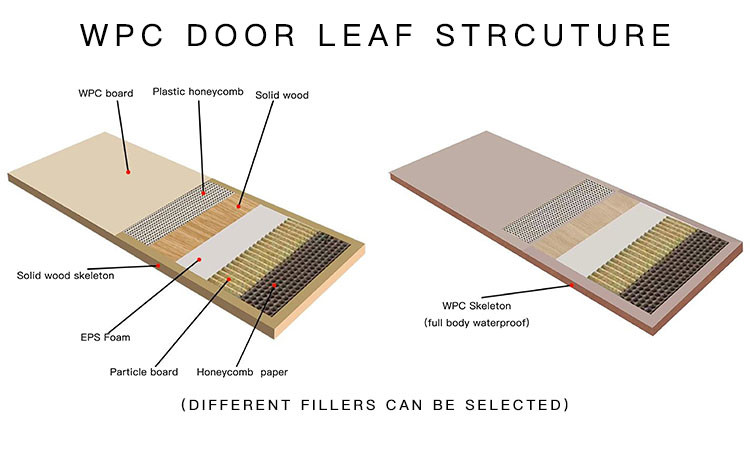 Water Resistant UPVC Internal Doors Fire Retardant Bathroom Use