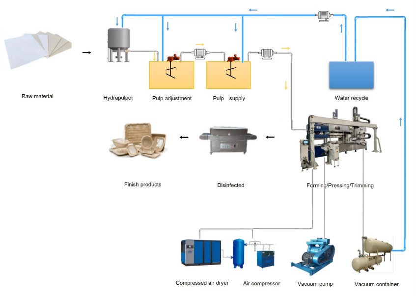 Bamboo Pulp Auto Tableware Making Machine With Robot Arms And Stacking Robot
