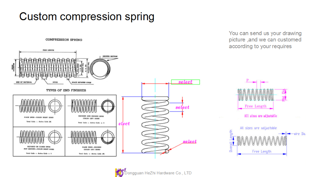 5mm Large Compression Helical Coil Spring For Car Suspenation