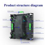 Outdoor Rental Stage LED Display Full Color Indoor p3.91 p4.81 LED Advertising