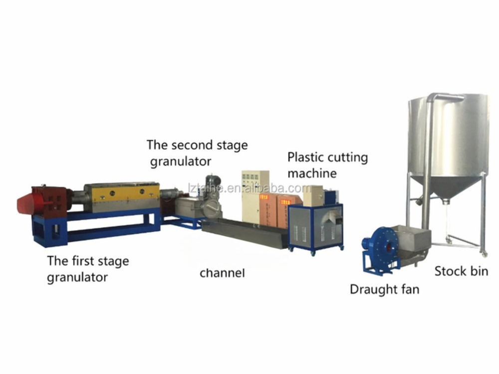500-3000 kg/h Capacity Plastic Crushing and Washing Machine for PP PE PET ABS Waste