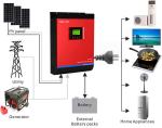 5KW SOLAR OFF GRID SYSTEM