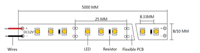 SMD3528 Dimmable LED Flexible Strip Lights IP67 Waterproof 240leds/m