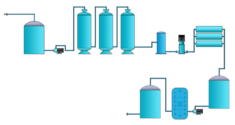 99% Granular Activated Carbon Water Filter , 50TPH Drip Irrigation Sand Filter