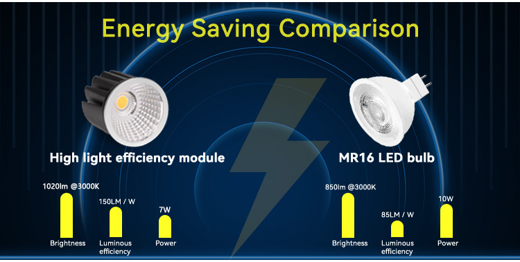 High Efficiency MR16 Module 150lm/w For Residential Commercial Lighting