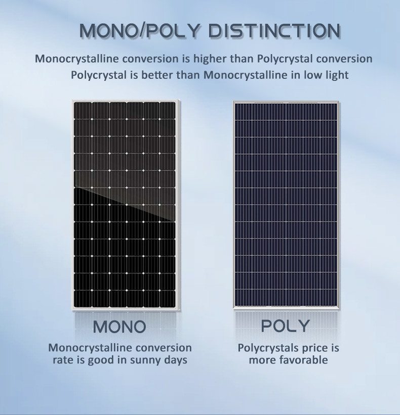 Roof Or Ground BIPV Solar Panel High Efficiency 330 Watt
