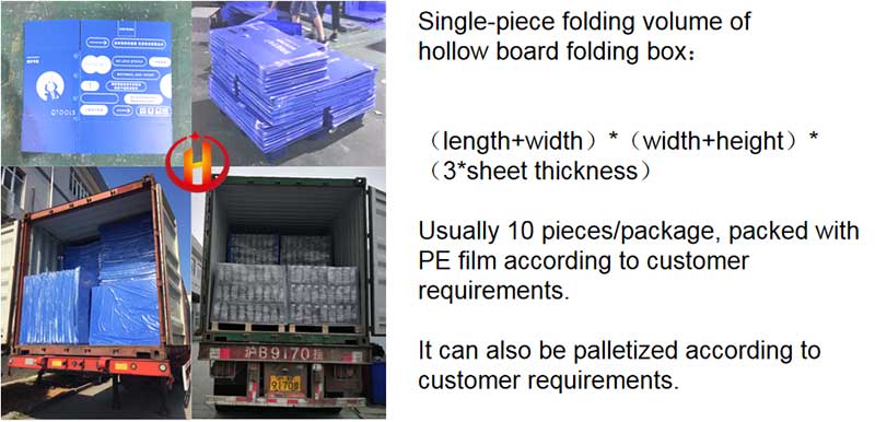 Coroplast boxmanufacturer