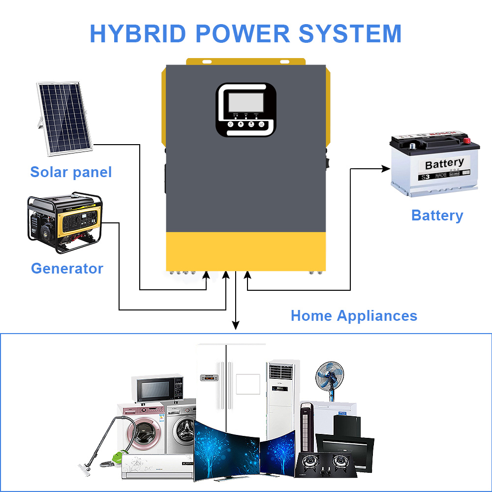 24V 1.5 Kw Pure Sine Wave Inverter For Solar Home System 50Hz/60Hz