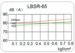 2.2kw High Pressure Tri-lobe Roots Blower for pneumatic convey