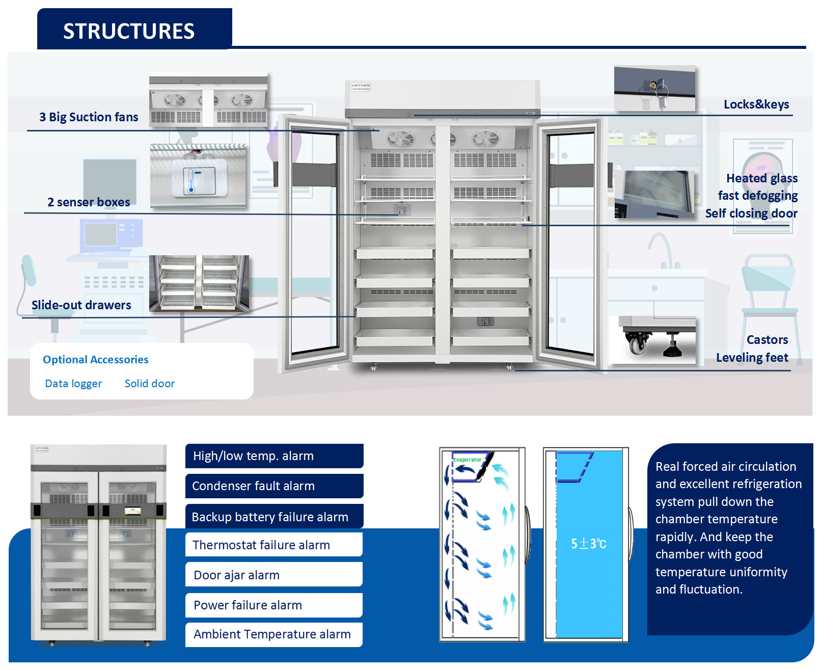 R600a 2-8 Degree 516L Capacity Pharmaceutical Grade Refrigerators For Vaccines Storage