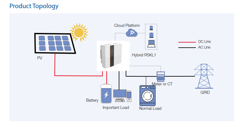 B01 pure sine wave 3kw 3kva 5kw 5.5kw 8kw 10kw low frequency 48v 2 dual mppt 3 phase hybrid solar inverter for Commercial