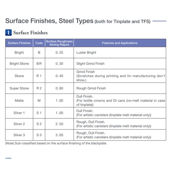 SPTE Tinplate Coil / Sheet for Food and Beverage Can Excellent Corrosion Resistance