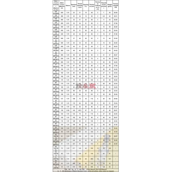 43t 110 Yellow Color Nylon Silk Screen Printing Mesh Roll