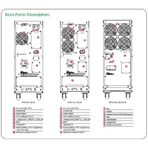 High Frequency 220VAC/380VAC 20Kva 3 Phase Ups