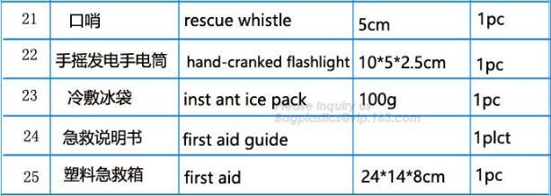 Supply disposable bedsheet of PP spunbond nonwoven fabric for medcial use,high quality nose clip use for nonwoven medica