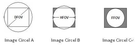 S6819020, 2/3“ 1.9mm, Φ6.9mm 8MP, F2.0 Fisheye lens, 181°(D=6.43)， S mount lens, IR correccted panoramic lens