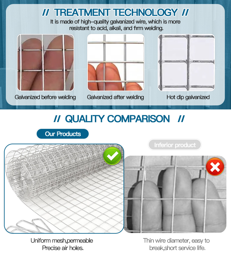 Affordable Welded Mesh for Protection/2x2 8 Gauge Welded Wire Mesh Weight from Direct